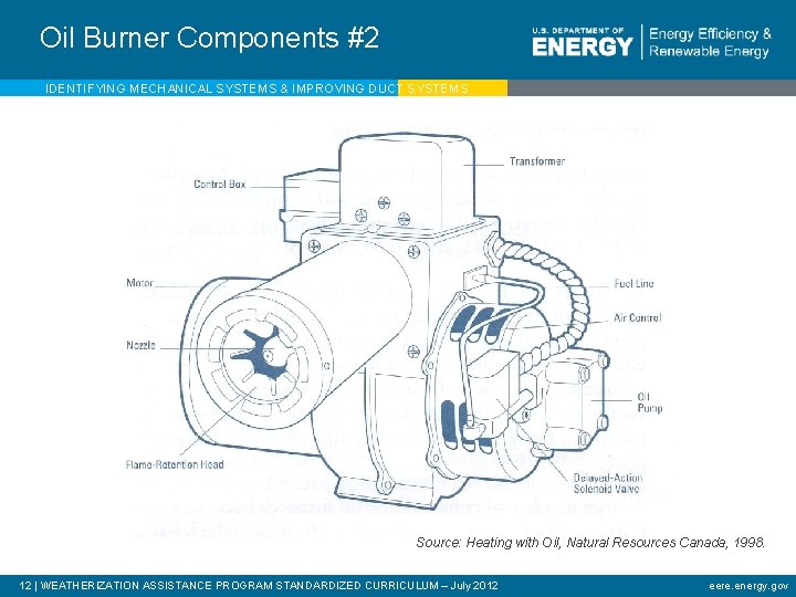 Oil Burner Components #2 IDENTIFYING MECHANICAL SYSTEMS & IMPROVING DUCT SYSTEMS Source: Heating with