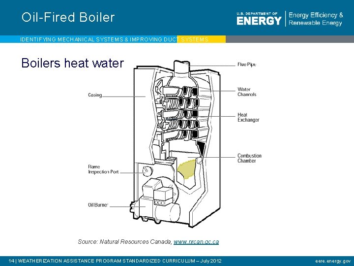 Oil-Fired Boiler IDENTIFYING MECHANICAL SYSTEMS & IMPROVING DUCT SYSTEMS Boilers heat water Source: Natural