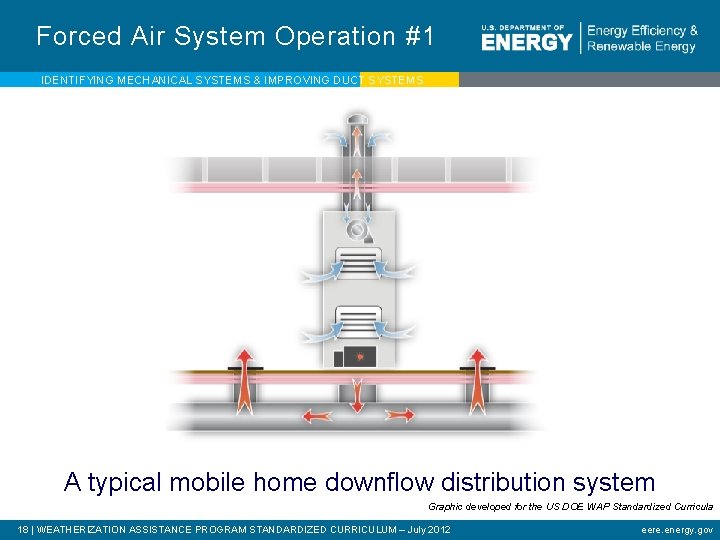 Forced Air System Operation #1 IDENTIFYING MECHANICAL SYSTEMS & IMPROVING DUCT SYSTEMS A typical