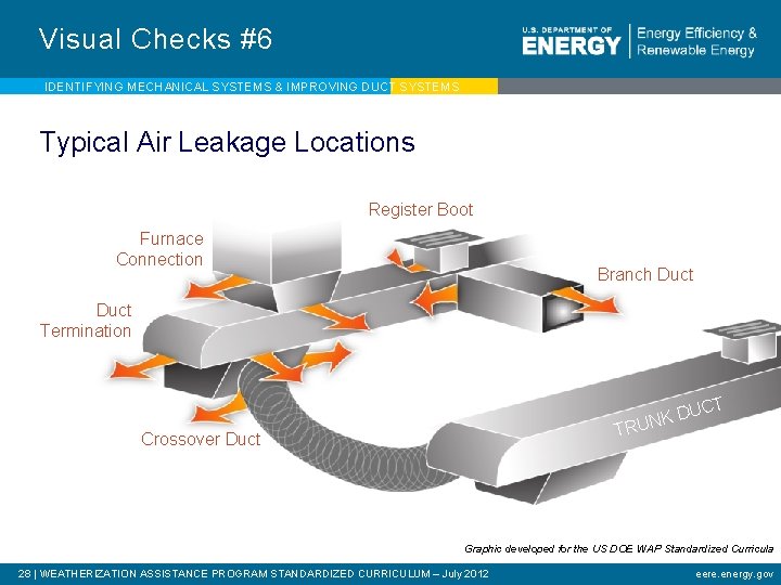 Visual Checks #6 IDENTIFYING MECHANICAL SYSTEMS & IMPROVING DUCT SYSTEMS Typical Air Leakage Locations