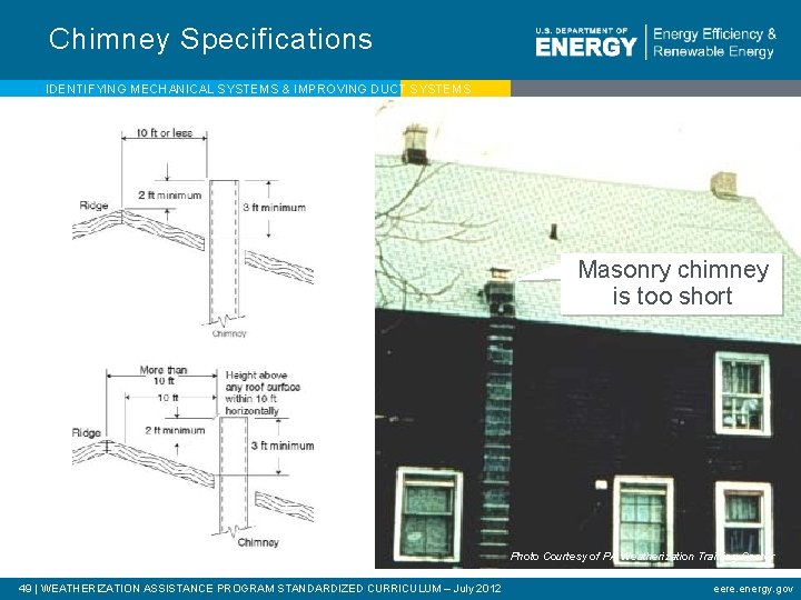 Chimney Specifications IDENTIFYING MECHANICAL SYSTEMS & IMPROVING DUCT SYSTEMS Masonry chimney is too short