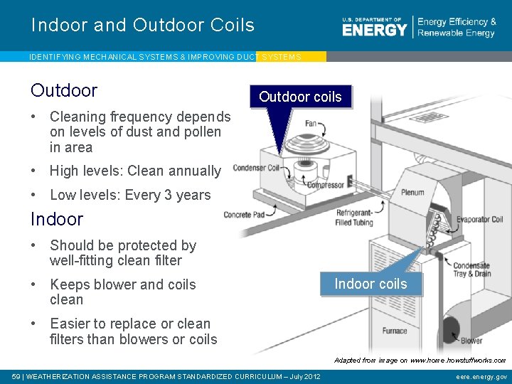 Indoor and Outdoor Coils IDENTIFYING MECHANICAL SYSTEMS & IMPROVING DUCT SYSTEMS Outdoor coils •