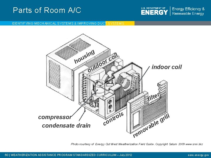 Parts of Room A/C IDENTIFYING MECHANICAL SYSTEMS & IMPROVING DUCT SYSTEMS g n i
