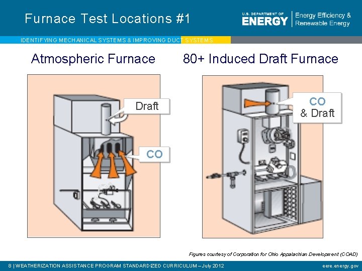 Furnace Test Locations #1 IDENTIFYING MECHANICAL SYSTEMS & IMPROVING DUCT SYSTEMS Atmospheric Furnace 80+