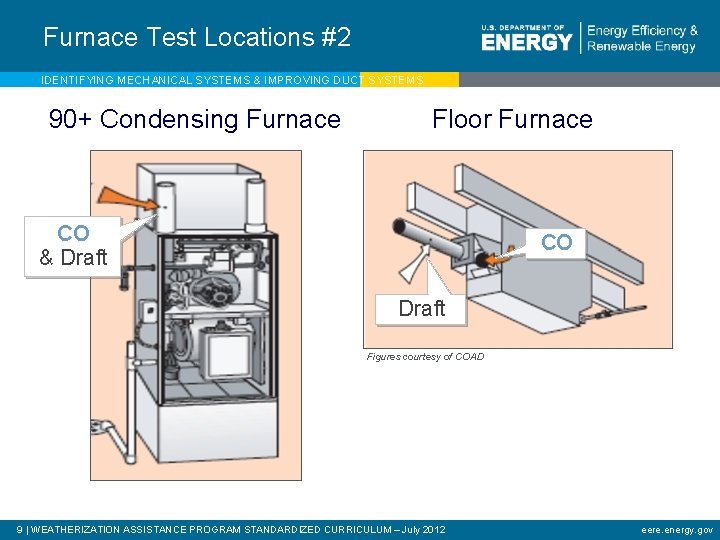 Furnace Test Locations #2 IDENTIFYING MECHANICAL SYSTEMS & IMPROVING DUCT SYSTEMS 90+ Condensing Furnace
