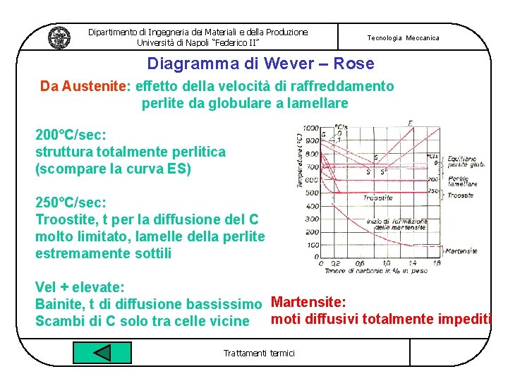 Dipartimento di Ingegneria dei Materiali e della Produzione Università di Napoli “Federico II” Tecnologia