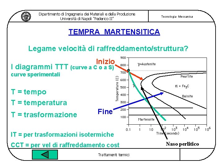 Dipartimento di Ingegneria dei Materiali e della Produzione Università di Napoli “Federico II” Tecnologia