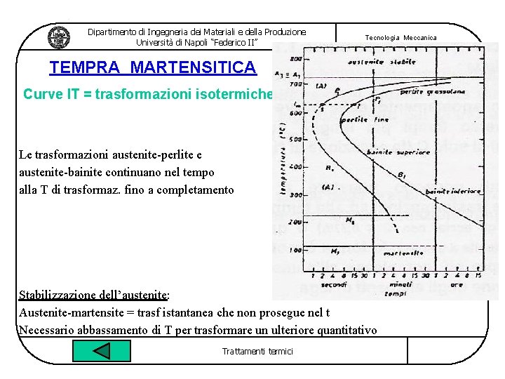 Dipartimento di Ingegneria dei Materiali e della Produzione Università di Napoli “Federico II” Tecnologia