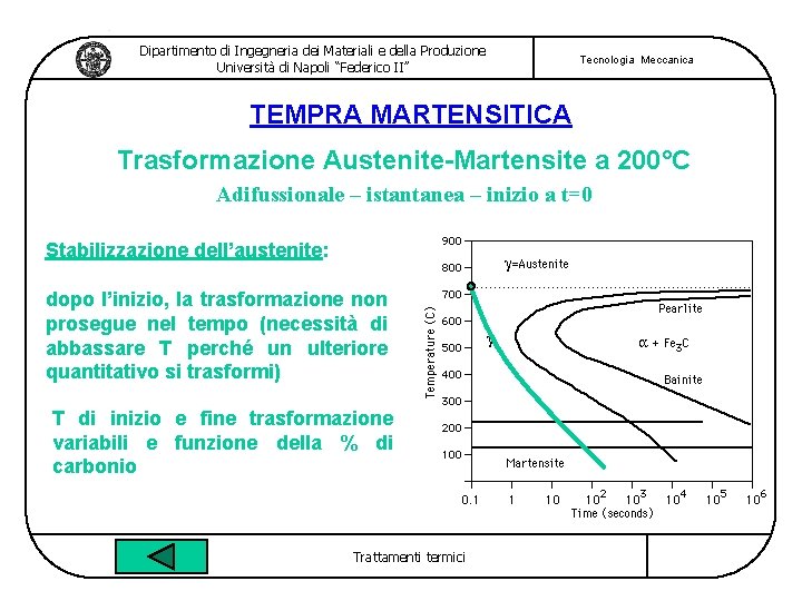 Dipartimento di Ingegneria dei Materiali e della Produzione Università di Napoli “Federico II” Tecnologia