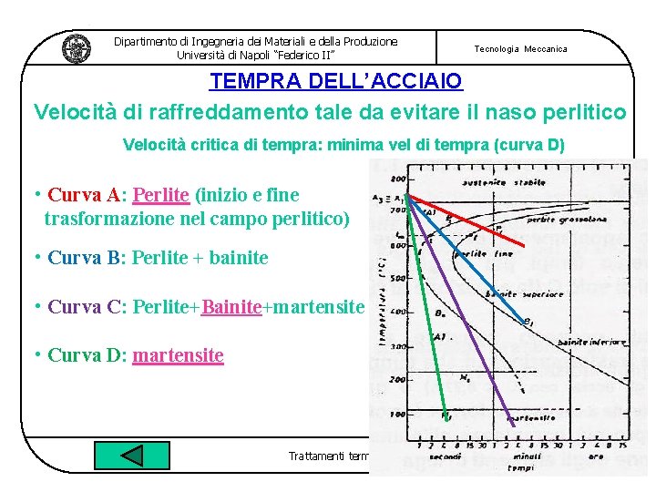 Dipartimento di Ingegneria dei Materiali e della Produzione Università di Napoli “Federico II” Tecnologia