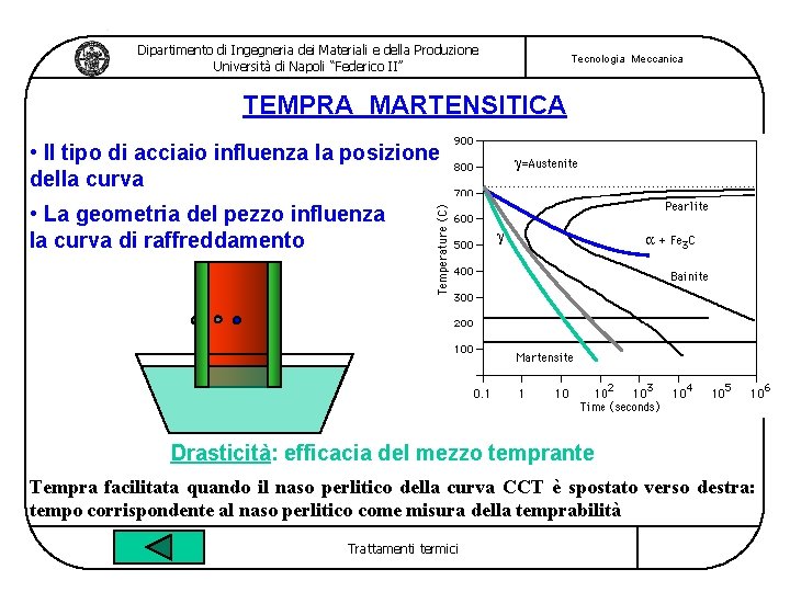 Dipartimento di Ingegneria dei Materiali e della Produzione Università di Napoli “Federico II” Tecnologia