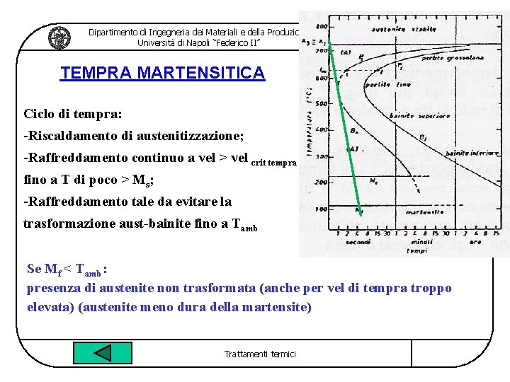 Dipartimento di Ingegneria dei Materiali e della Produzione Università di Napoli “Federico II” Tecnologia