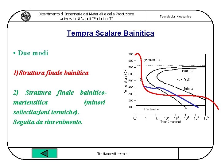 Dipartimento di Ingegneria dei Materiali e della Produzione Università di Napoli “Federico II” Tempra