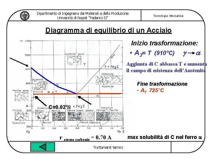 Dipartimento di Ingegneria dei Materiali e della Produzione Università di Napoli “Federico II” Tecnologia