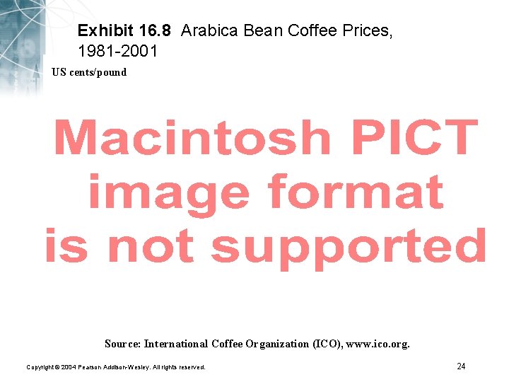 Exhibit 16. 8 Arabica Bean Coffee Prices, 1981 -2001 US cents/pound Source: International Coffee