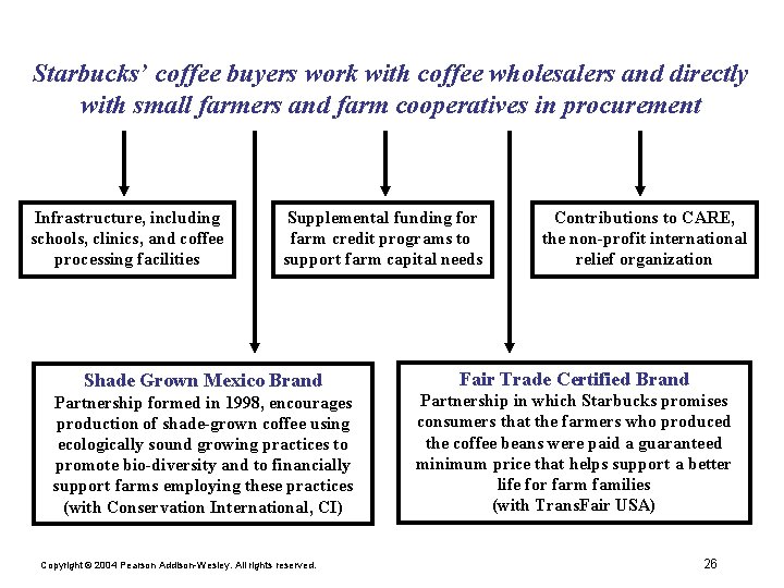 Starbucks’ coffee buyers work with coffee wholesalers and directly with small farmers and farm