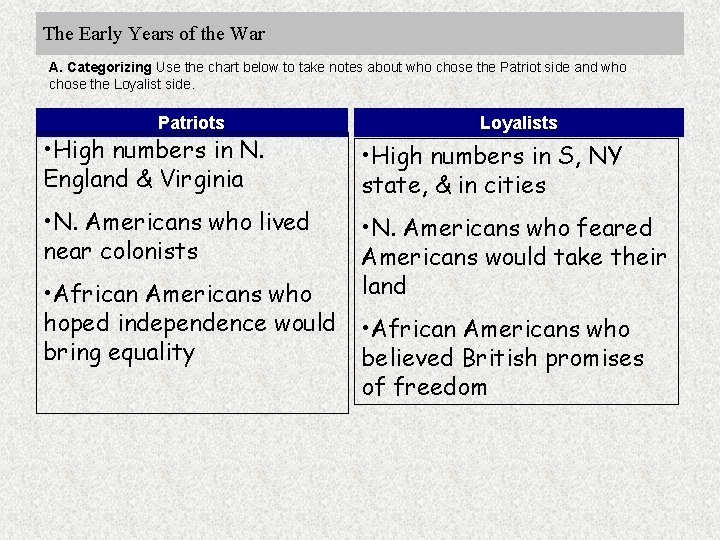 The Early Years of the War A. Categorizing Use the chart below to take The Early Years of the War A. Categorizing Use the chart below to take