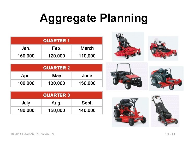 Aggregate Planning QUARTER 1 Jan. Feb. March 150, 000 120, 000 110, 000 QUARTER