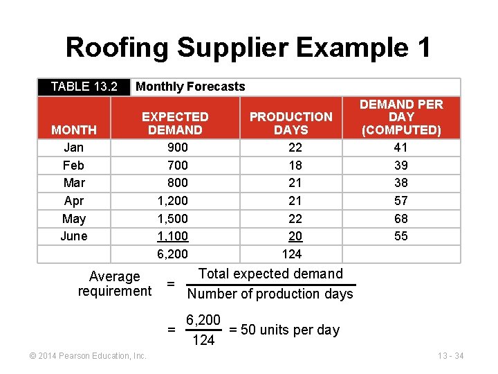 Roofing Supplier Example 1 TABLE 13. 2 MONTH Jan Feb Mar Apr May June