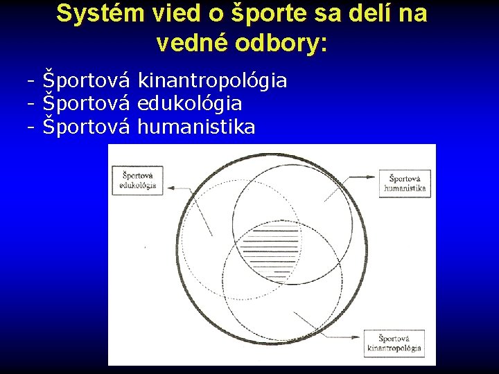 Systém vied o športe sa delí na vedné odbory: - Športová kinantropológia - Športová