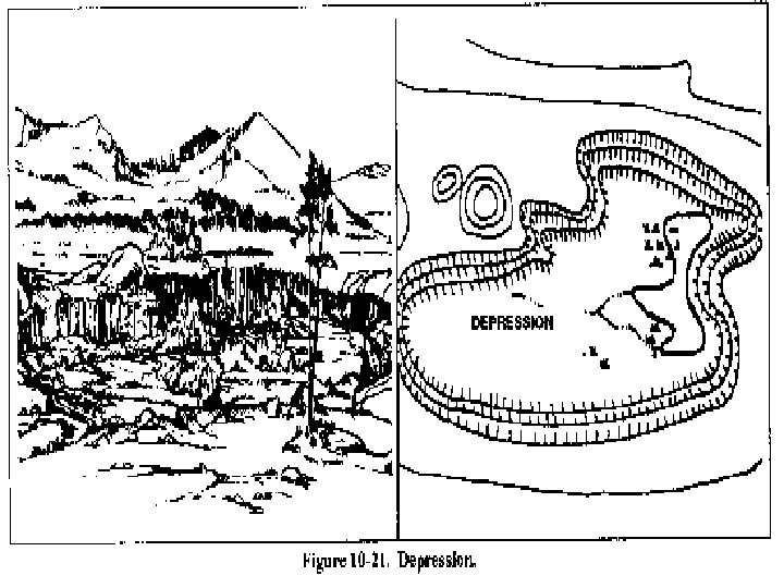 Using Topographic Maps 