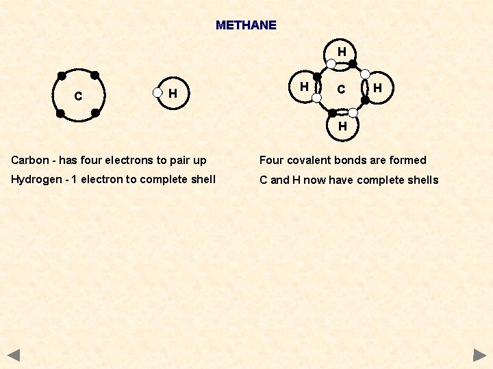 METHANE H C H H Carbon - has four electrons to pair up Four