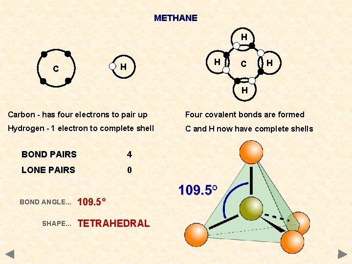 METHANE H H H C C H H Carbon - has four electrons to