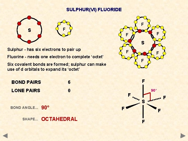 SULPHUR(VI) FLUORIDE F F S Sulphur - has six electrons to pair up F