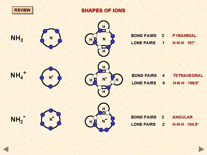 SHAPES OF IONS REVIEW H NH 3 N H N BOND PAIRS 3 PYRAMIDAL