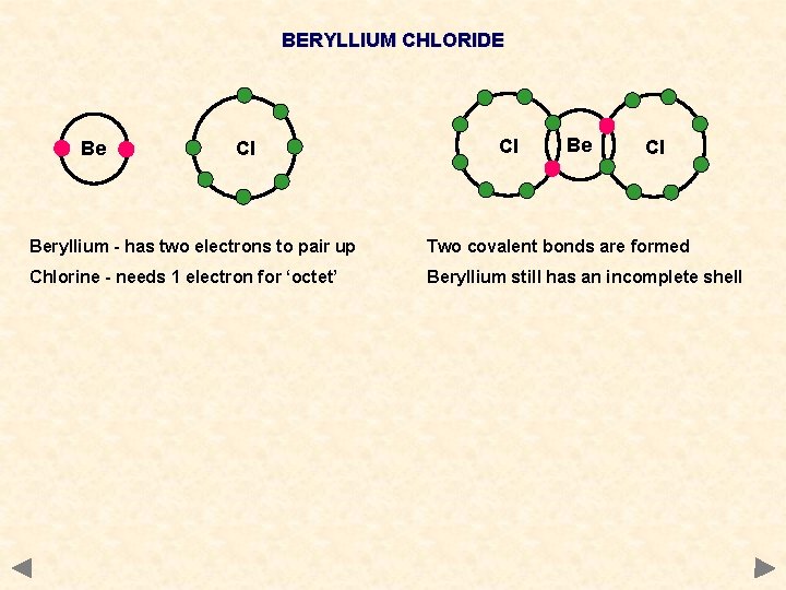BERYLLIUM CHLORIDE Be Cl Cl Beryllium - has two electrons to pair up Two