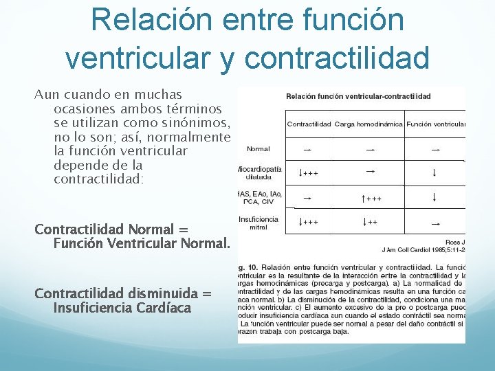 Relación entre función ventricular y contractilidad Aun cuando en muchas ocasiones ambos términos se