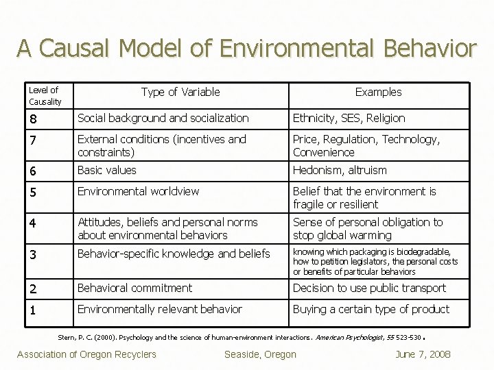 A Causal Model of Environmental Behavior Type of Variable Level of Causality Examples 8