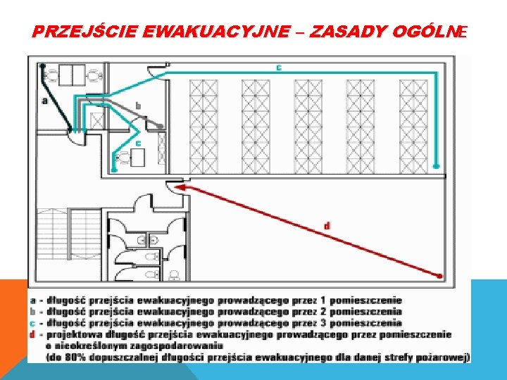 PRZEJŚCIE EWAKUACYJNE – ZASADY OGÓLNE 