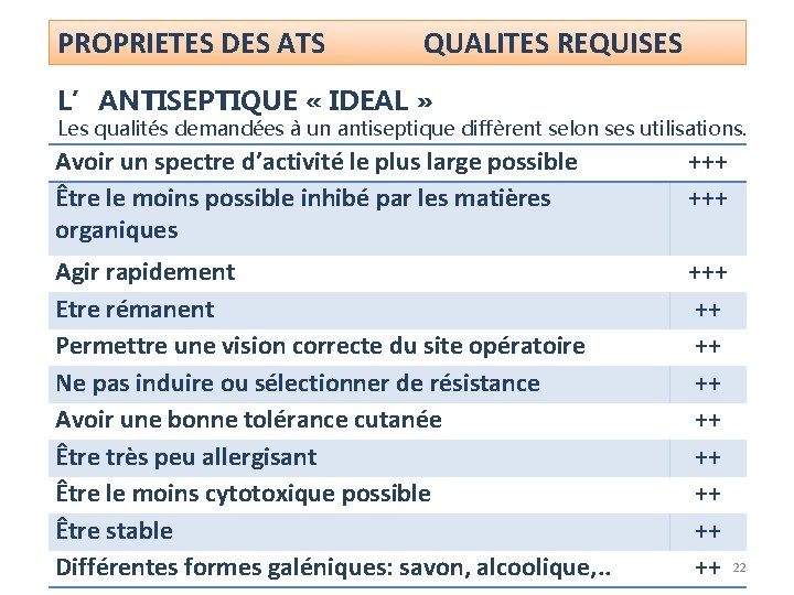 PROPRIETES DES ATS QUALITES REQUISES L’ANTISEPTIQUE « IDEAL » Les qualités demandées à un PROPRIETES DES ATS QUALITES REQUISES L’ANTISEPTIQUE « IDEAL » Les qualités demandées à un