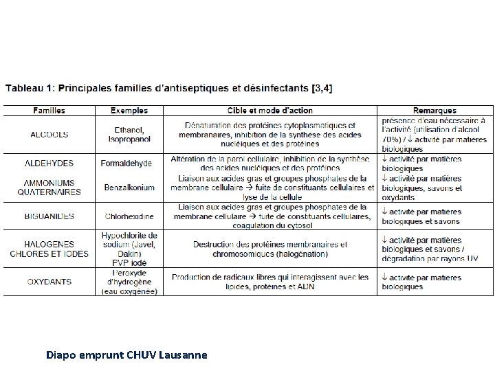 Diapo emprunt CHUV Lausanne Diapo emprunt CHUV Lausanne