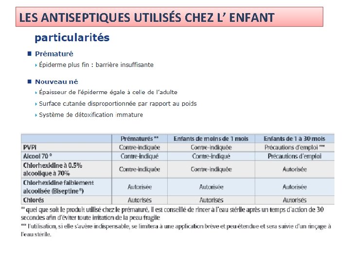 LES ANTISEPTIQUES UTILISÉS CHEZ L’ ENFANT LES ANTISEPTIQUES UTILISÉS CHEZ L’ ENFANT