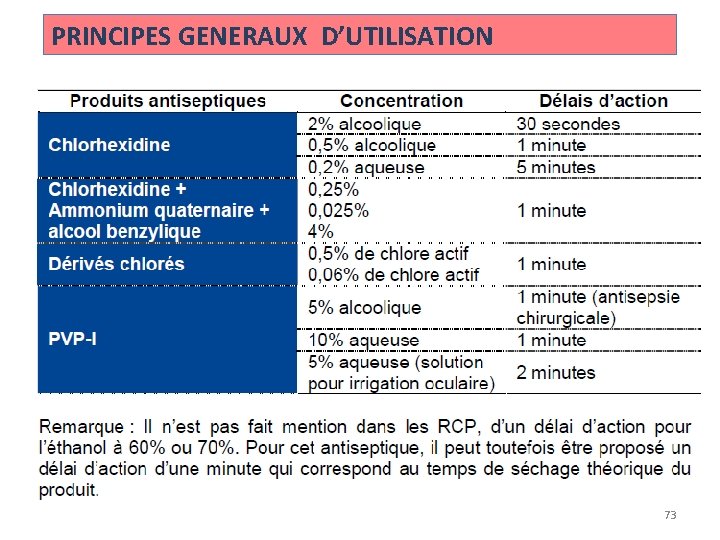 PRINCIPES GENERAUX D’UTILISATION 73 PRINCIPES GENERAUX D’UTILISATION 73