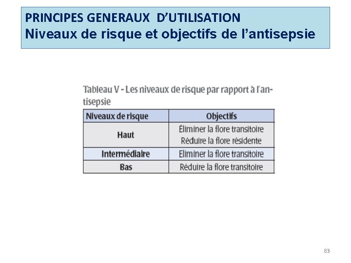 PRINCIPES GENERAUX D’UTILISATION Niveaux de risque et objectifs de l’antisepsie 83 PRINCIPES GENERAUX D’UTILISATION Niveaux de risque et objectifs de l’antisepsie 83