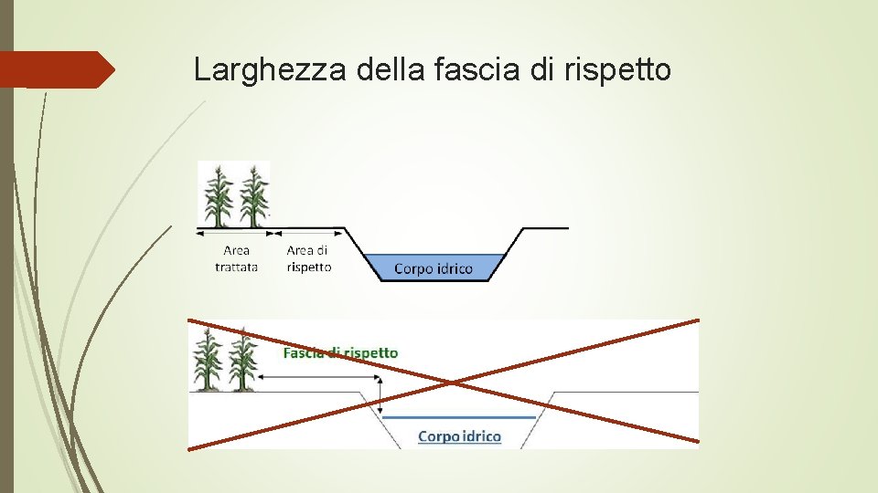 Larghezza della fascia di rispetto 