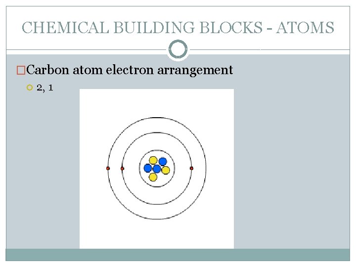 CHEMICAL BUILDING BLOCKS - ATOMS �Carbon atom electron arrangement 2, 1 