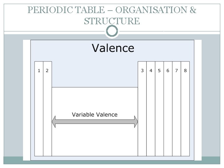 PERIODIC TABLE – ORGANISATION & STRUCTURE 