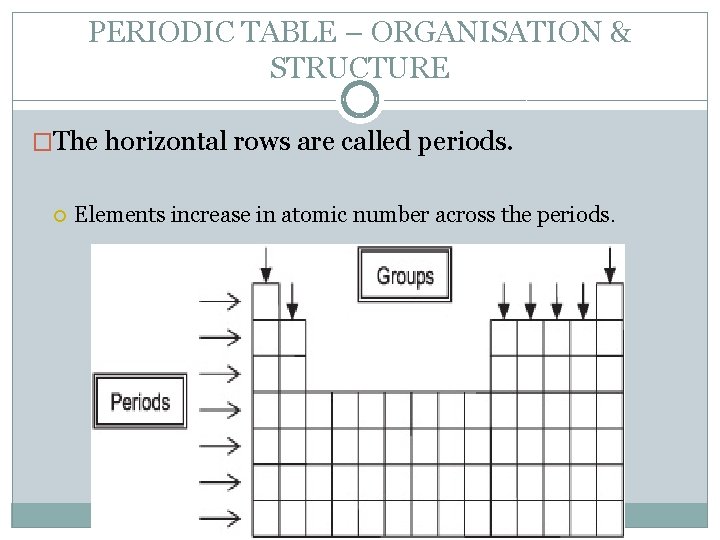 PERIODIC TABLE – ORGANISATION & STRUCTURE �The horizontal rows are called periods. Elements increase