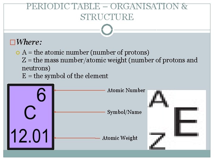 PERIODIC TABLE – ORGANISATION & STRUCTURE �Where: A = the atomic number (number of