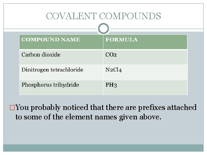 COVALENT COMPOUNDS �You probably noticed that there are prefixes attached to some of the