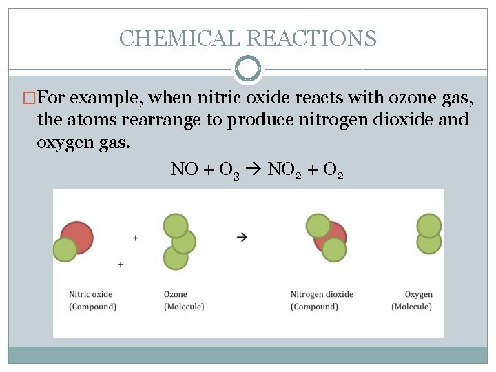 CHEMICAL REACTIONS �For example, when nitric oxide reacts with ozone gas, the atoms rearrange