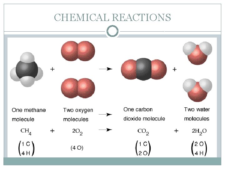 CHEMICAL REACTIONS 