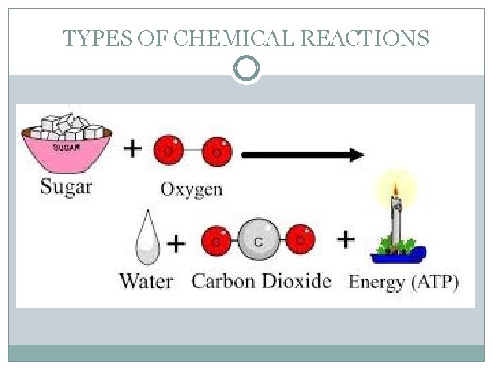 TYPES OF CHEMICAL REACTIONS 