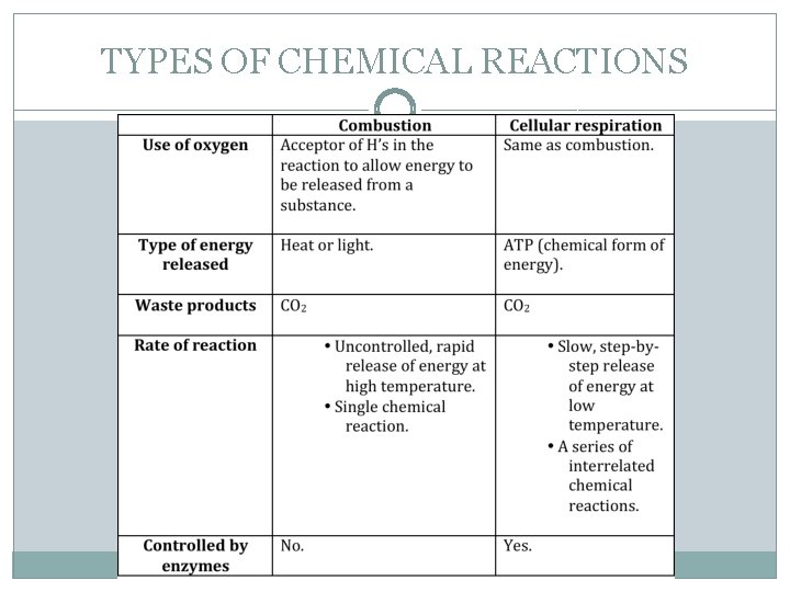 TYPES OF CHEMICAL REACTIONS 