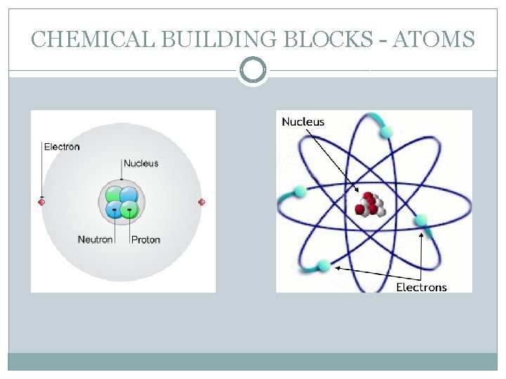 CHEMICAL BUILDING BLOCKS - ATOMS 