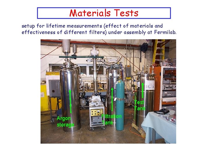 Materials Tests setup for lifetime measurements (effect of materials and effectiveness of different filters)